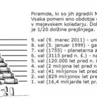 Maji sporočajo: &ldquo;Vsi smo eno, zavedajmo se tega&rdquo;