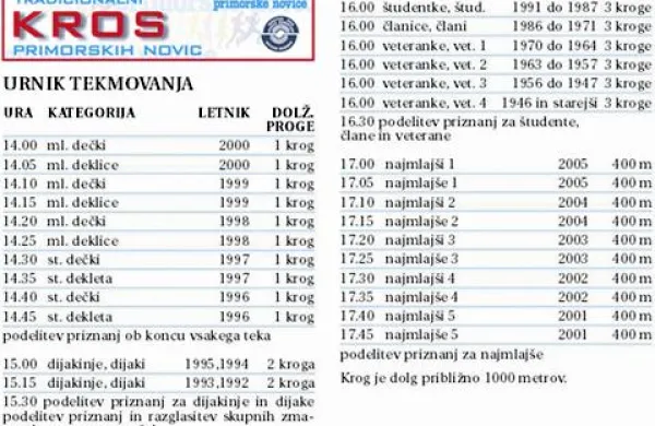 Razpis 45. Krosa Primorskih novic