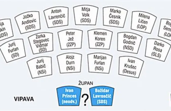Kdo bo sedel v svetu občine Vipava