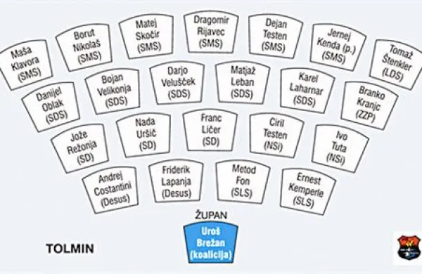 Kdo bo sedel v svetu občine Tolmin