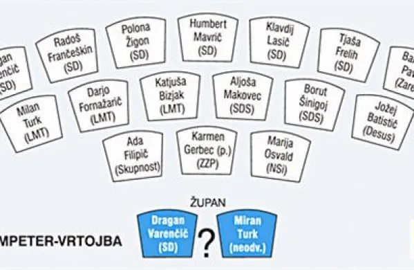 Kdo bo sedel v svetu občine &Scaron;empeter-Vrtojba