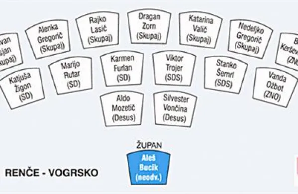 Kdo bo sedel v svetu občine Renče-Vogrsko
