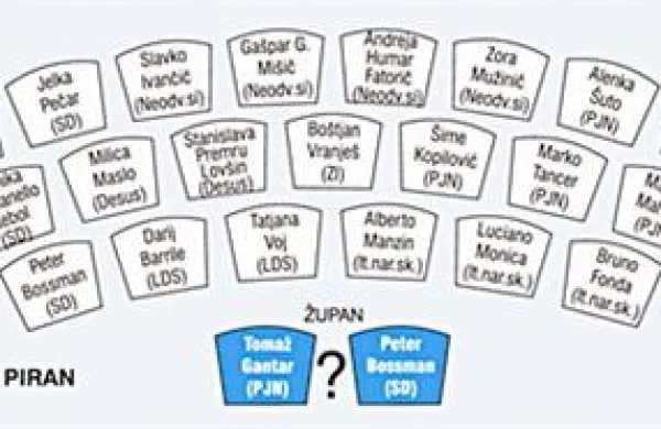 Kdo bo sedel v svetu občine Piran