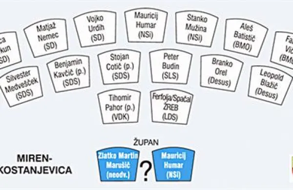 Kdo bo sedel v svetu občine Miren-Kostanjevica