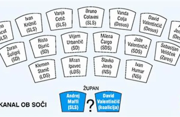 Kdo bo sedel v svetu občine Kanal ob Soči