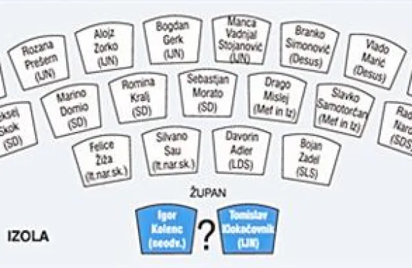 Kdo bo sedel v svetu občine Izola