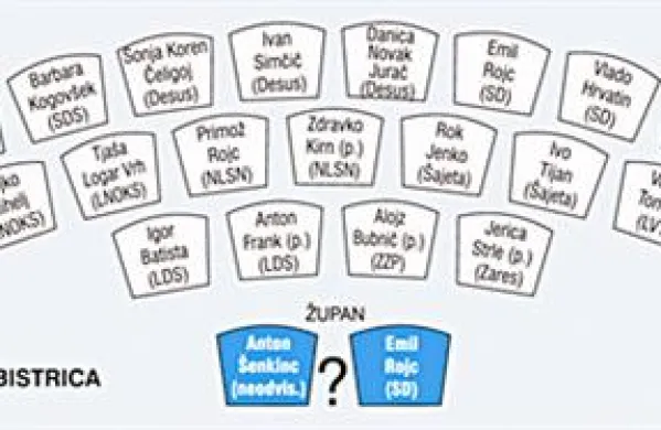 Kdo bo sedel v svetu občine Ilirska Bistrica