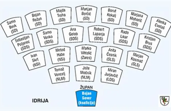 Kdo bo sedel v svetu občine Idrija