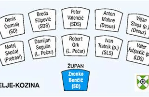 Kdo bo sedel v svetu občine Hrpelje-Kozina
