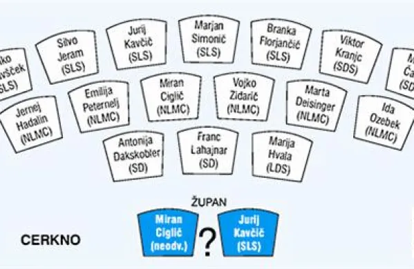 Kdo bo sedel v svetu občine Cerkno