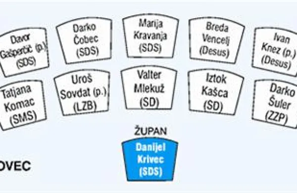 Kdo bo sedel v svetu občine Bovec