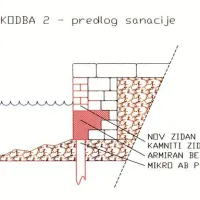 Projekti jasno kažejo, kako bi se moralo sanirati obalne zidove piranskega mandrača. Jih sezidati ne pa obložiti s kamnom.  Na skici je z rdečo obarvana rešitev ene od poškodb.      