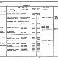 Faksimile dokumenta programa ukrepov proti JLA v Postojni