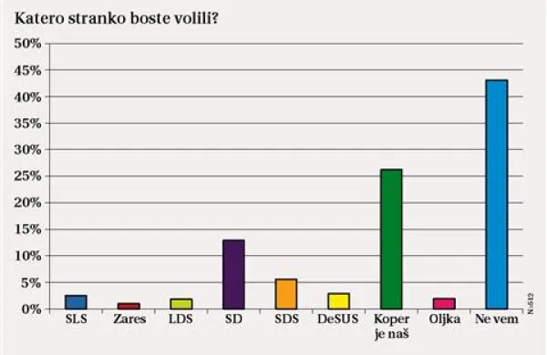 Stranke