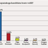 Župani