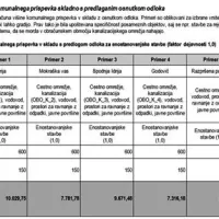 Občina ne bo več &ldquo;č&aacute;stila&rdquo; cevi