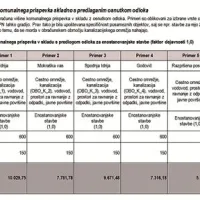 Občina ne bo več &ldquo;č&aacute;stila&rdquo; cevi