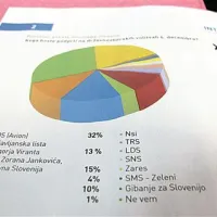 Rezultati ankete, objavljani v občinskem glasilu