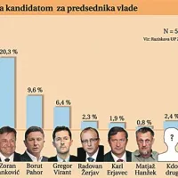 Primorci so prepričani, da bo zmagal Jan&scaron;a