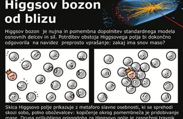 Sledi božjega delca