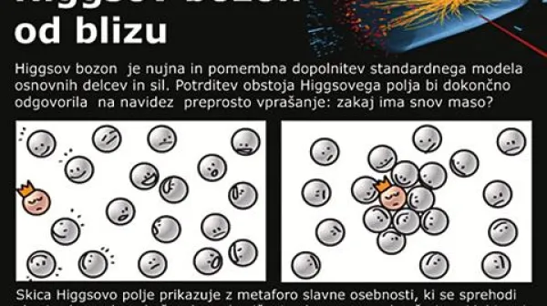 Sledi božjega delca