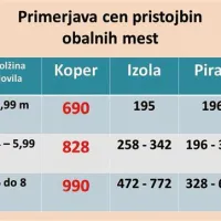 &ldquo;Odslovili  bi pasare in batane&rdquo;