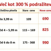&ldquo;Odslovili  bi pasare in batane&rdquo;