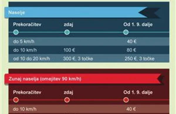 Milost za težke noge