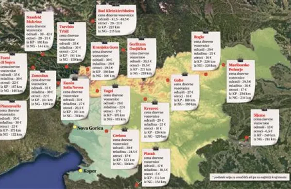 Cene smučarskih vozovnic na domačih in bližnjih smučiščih ter razdalje iz Kopra in Nove Gorice