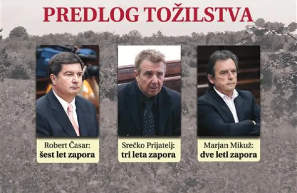 Grozi jim enajst let  zaporne kazni: Časar v zaporu še ni bil, Prijatelj služi štiriletno zaporno kazen zaradi izsiljevanja Mikuža, tega pa je sodnica v ponedeljek obsodila na dve leti in pol zaporne kazni zaradi goljufije na škodo Prijateljeve tašče 