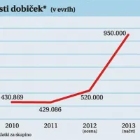 Ljubezen do svetil ima zelene odtenke