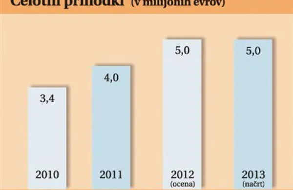 Z embalažo pomagajo krčiti stro&scaron;ke