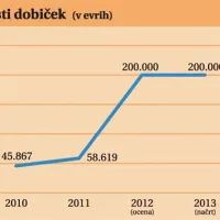 Z embalažo pomagajo krčiti stro&scaron;ke