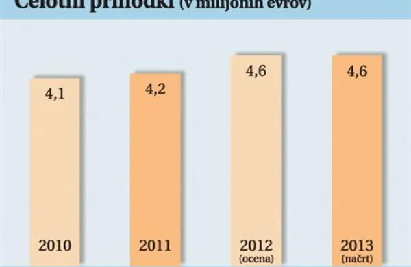 V njihovih programih je Hrva&scaron;ka že v EU