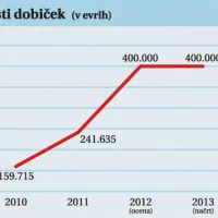 V njihovih programih je Hrva&scaron;ka že v EU