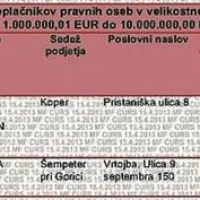 Na spletni strani Carinske uprave RS so objavili seznam pravnih oseb,  dolžnikov