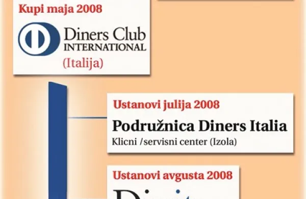 Od pa&scaron;tet do plačilnih kartic