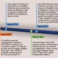 V Luki Koper že več let iščejo parcelo za odlaganje mulja, zadnjega pol leta pa predvsem preskakujejo birokratske ovire, namesto da bi že lahko sprejemali ladje s 8500 TEU kontejnerjev 