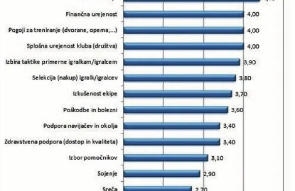 Dejavniki tveganja v ekipnih &scaron;portih