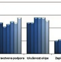 Dejavniki tveganja v ekipnih &scaron;portih