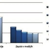 Dejavniki tveganja v ekipnih &scaron;portih