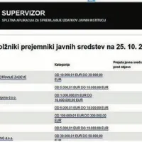 Spletna aplikacija komisije za preprečevanje korupcije Supervizor je objavila tri sezname podjetij, ki dolgujejo davke, obenem pa dobivajo prihodke od državnih poslov