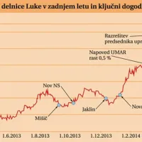 Novakov prihod v upravo za Luko bolj eksploziven kot Mi&scaron;ičev