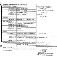 Tak obračun sredstev je Nataša Fabris izročila na primopredaji. Dokazil, da zneski držijo, ni posredovala.  