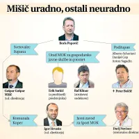 Mi&scaron;ič bo kralj koprskih smeti