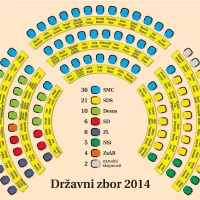 Novi predsednik DZ je Milan Brglez