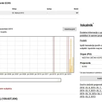 Kresalovi 160.000 evrov za svetovanje Popoviču
