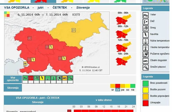 Vremenska napoved za četrtek