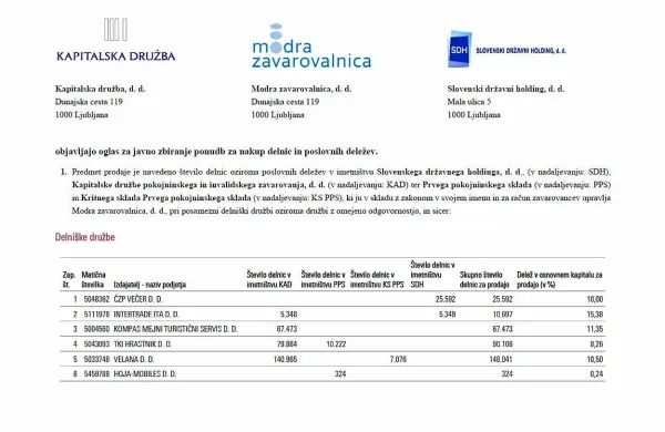 Slovenski državni holding, Kapitalska družba in Modra zavarovalnica  prodajajo skupne deleže v 15 družbah.