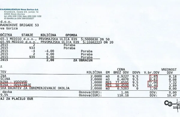  Podjetje, ki potroši komaj kaj vode,  omrežnini za vodovod in 
kanalizacijo skupaj  (brez DDV)  staneta 40-krat več kot skupaj  
osnovni strošek za vodo in odvajanje odplak.